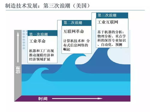 智能制造技术与数字化工厂 驱动未来工业转型的数字内容制作服务