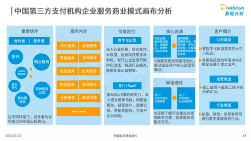 2020年中国产业支付数字化企业服务分析——易观智库视角下的数字内容制作服务变革