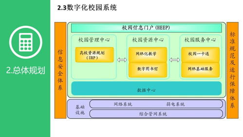 高等院校智慧校园建设规划设计方案 数字内容制作服务的核心角色与实施路径