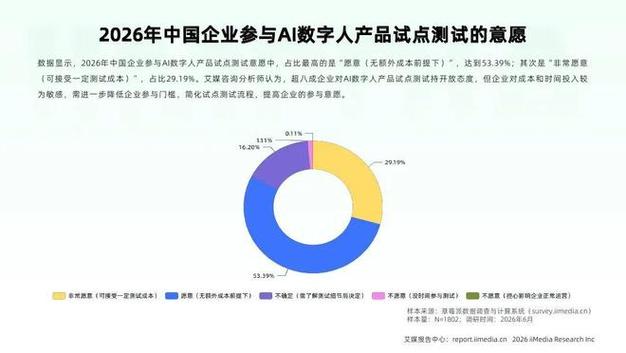 2027年中国虚拟数字人产业发展与消费行为洞察报告