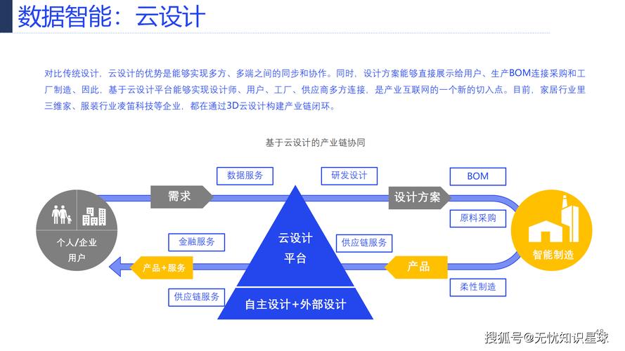 产业互联网 重塑产业链的数字化浪潮与数字内容制作服务的变革